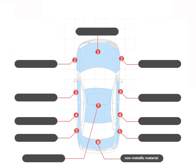 Inspecție auto profesională